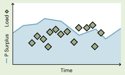 Land2Water dataset overview