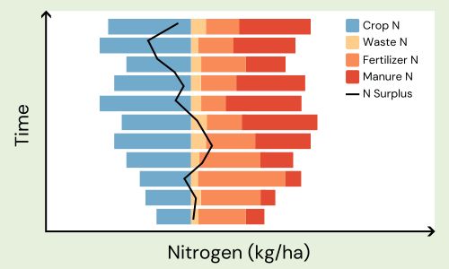 TREND dataset overview