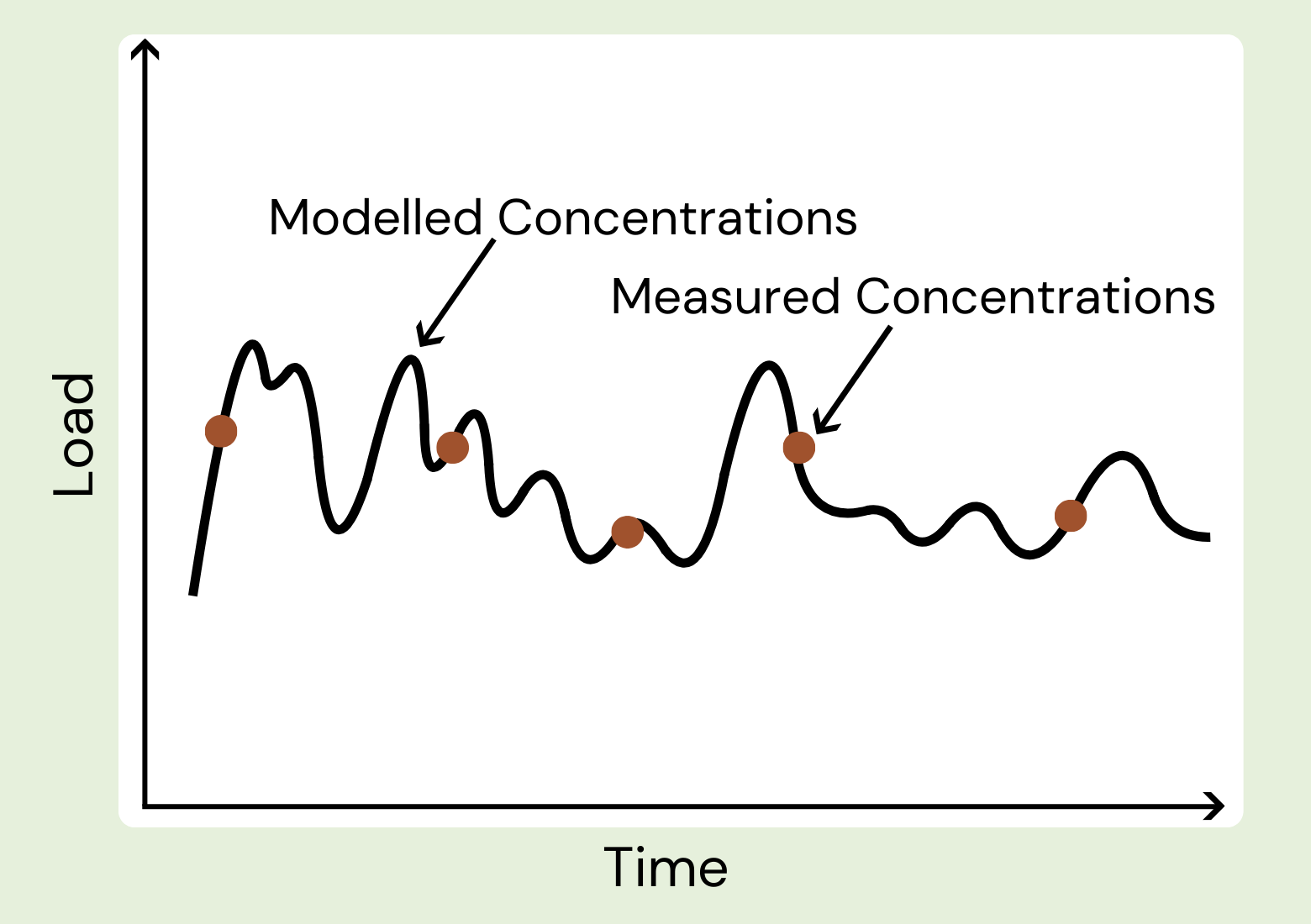 Concentrations thumbnail
