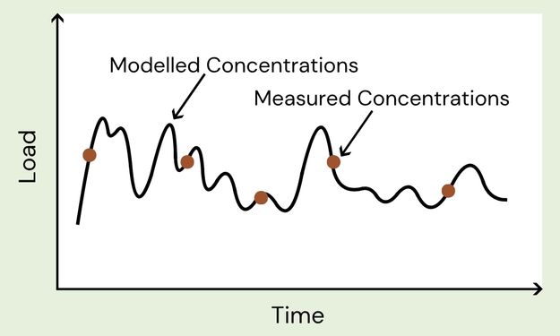 WQPredict dataset overview