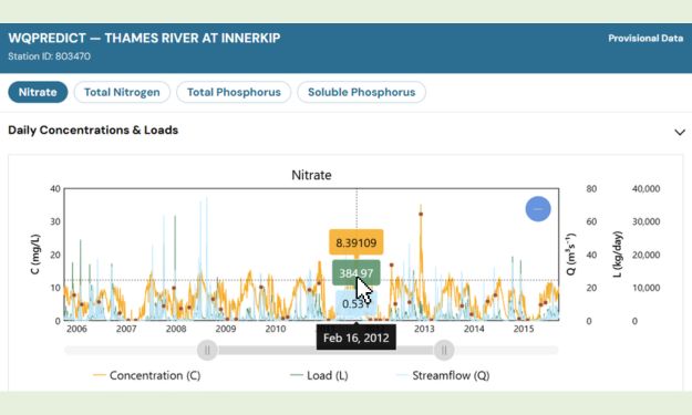 Site charts and popup graphs